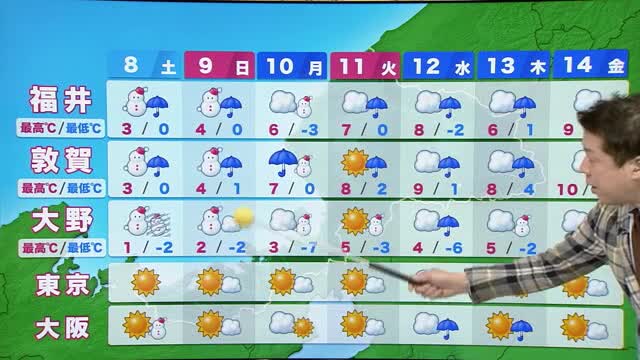 福井新聞　3月8日 福井新聞朝刊：2022年1月3日（月）に掲載されました。 - Have a